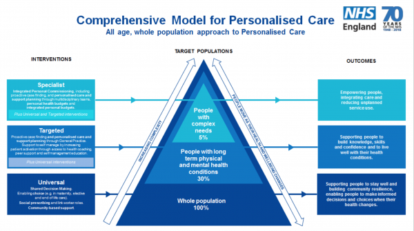 Personalised Care & Palliative Care: How Can They Help Each Other ...